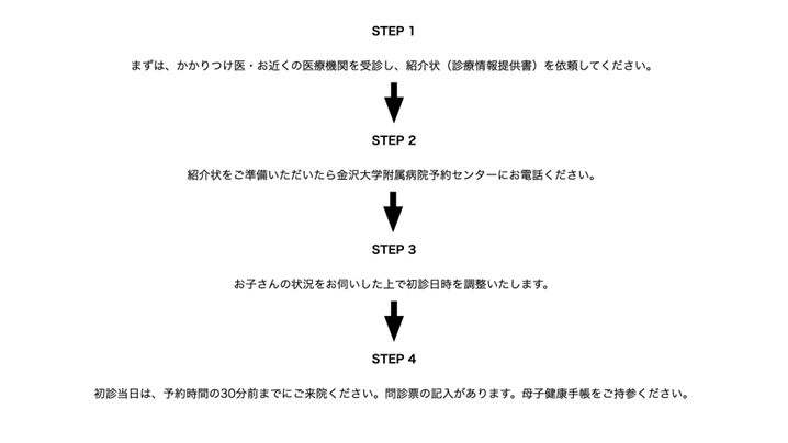 初診の流れ