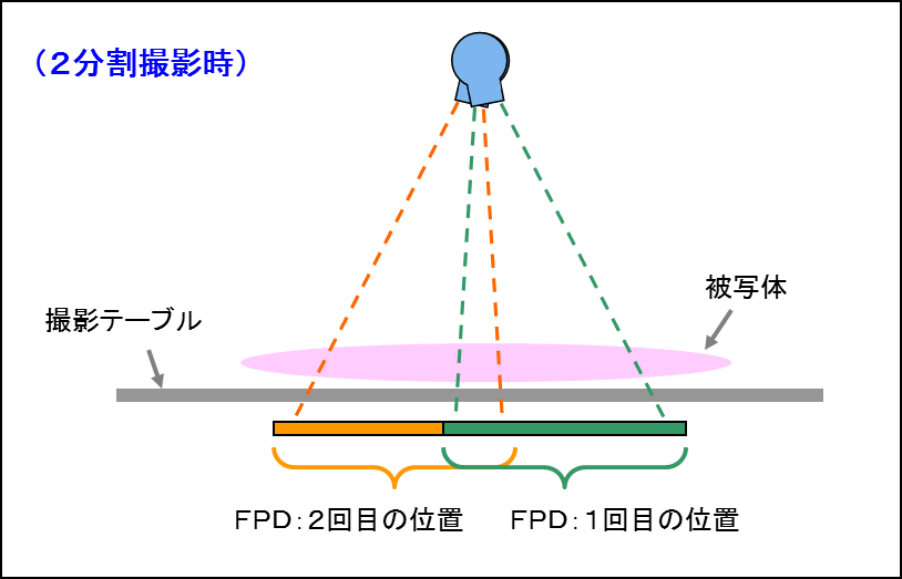 連結撮影